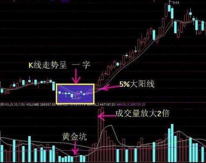 如何看k线图买股票 - 股票如何看k线图