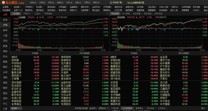 十大股票交易平台、中国正规股票app