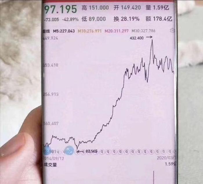 手机上怎么买卖股票 - 100元炒股一天能赚多少