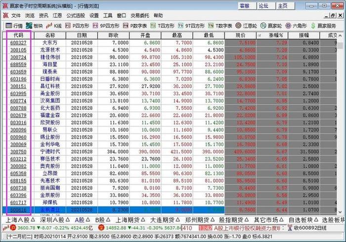 中国股票查询官网 中国只有五只好股票