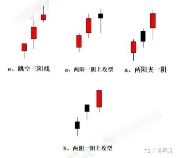 k线的12种基本形态图，股票上涨的k线图有几种