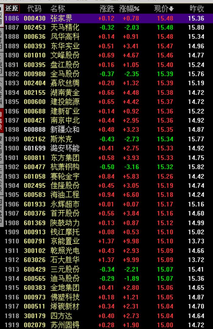 中国证券股票代码多少，证券股票一览表代码