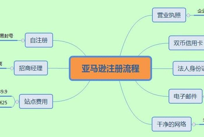 亚马逊代运营跟工厂合作方案，亚马逊代运营流程是怎样