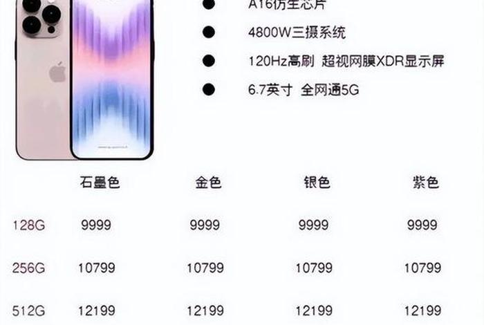 15出来14会降多少钱、苹果14出来后苹果14会降价多少