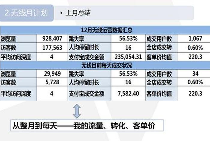 淘宝网店的seo主要是( )，淘宝店铺运营过程中的SEO是什么意思