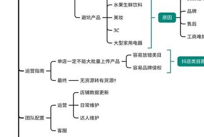 抖音店铺的运营（抖店运营应该如何做）