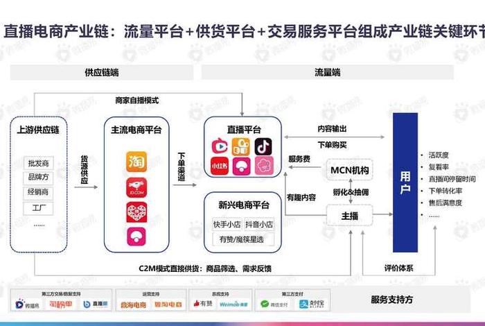 怎样做电商、电商是什么怎么做