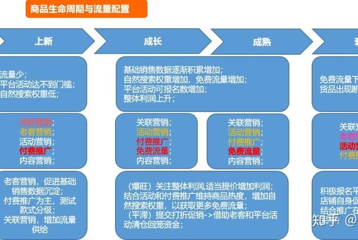 1688运营与推广技巧分析；1688怎么运营好