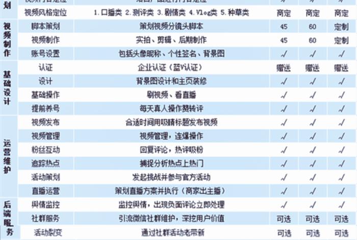 代运营要多少钱，抖音代运营一个月需要多少钱