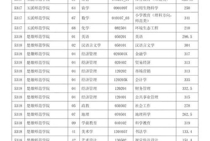 全媒体运营师报名入口官网2024云南；全国2024年专升本报名时间及具体时间