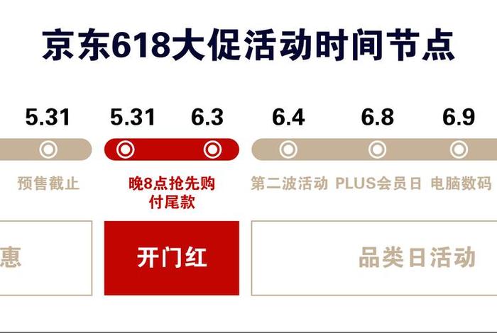 2024京东618销售额 2024年京东618什么时候开始活动