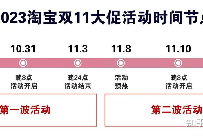 今年双十一什么时候开始 淘宝双十一活动什么时候开始2023