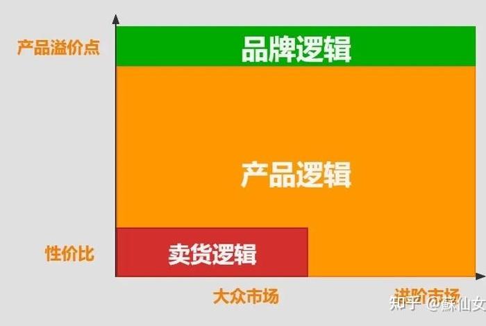 公司代运营分红是否合理、亚马逊代运营怎么分红