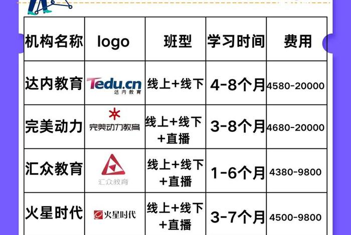 想学后期修图去哪学比较好（我想学影视后期,去哪里比较好）