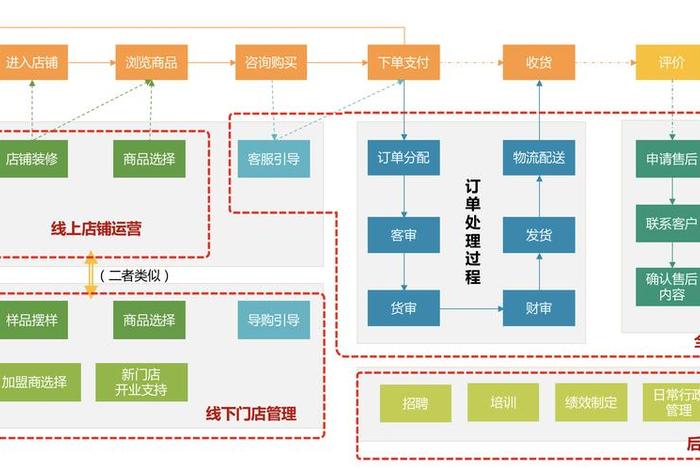 大数据电商平台怎么运营、大数据时代电商怎样做好运营数据分析