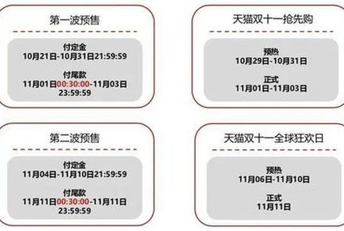 淘宝双十一活动什么时候开始2024 2024年淘宝活动时间表满减