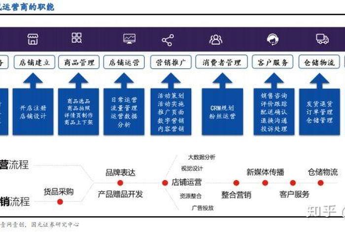 代运营运营模式 电商代运营商业模式有哪几种