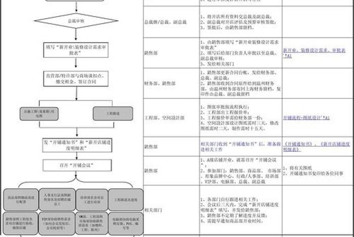 网店运营需要哪些步骤 - 2020年大学生开网店流程步骤是什么