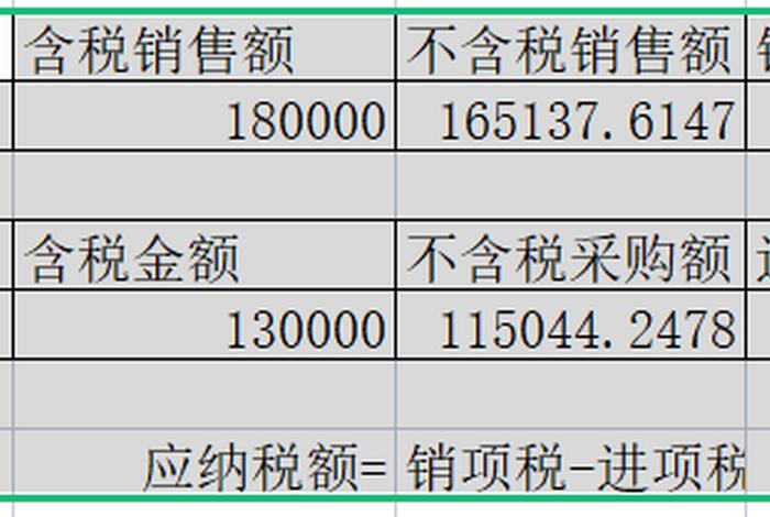 100元开13个点是多少；20000元开13点是多少