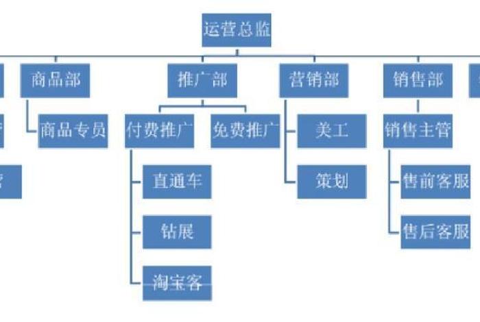 天猫运营流程图 - 怎么加入天猫