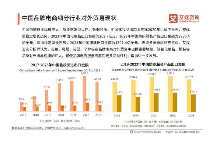 2024电商冷门但暴利的产品（2024年电商行业趋势如何）