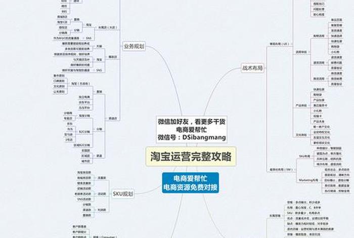 如何运营淘宝、淘宝店铺怎么样运营 有什么迅速的方法