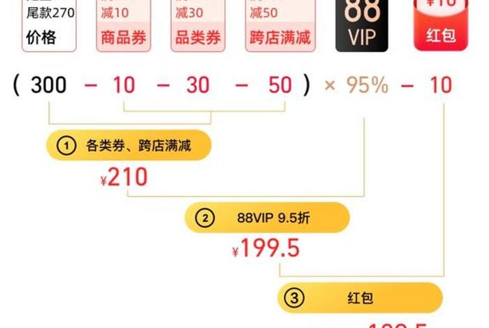 2024淘宝店铺怎么卖商品，2024年淘宝4月份会有满减优惠吗