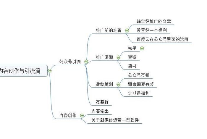 怎么运营微信公众号 - 怎样才能运营好一个微信公众号