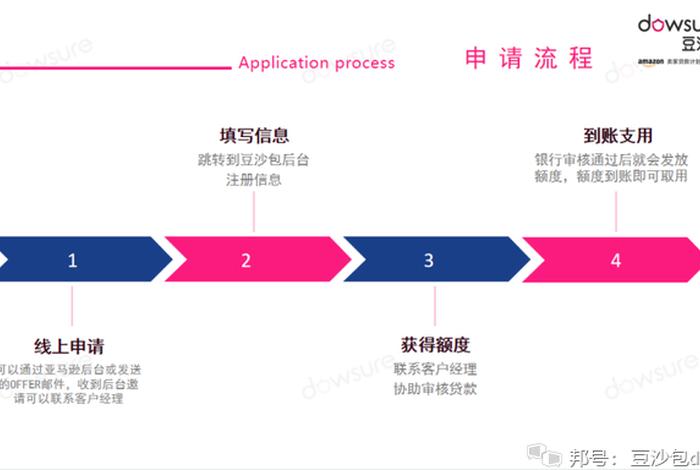 亚马逊跨境电商开店流程及费用有危险嘛；亚马逊跨境电商开店流程及费用跨麦专业