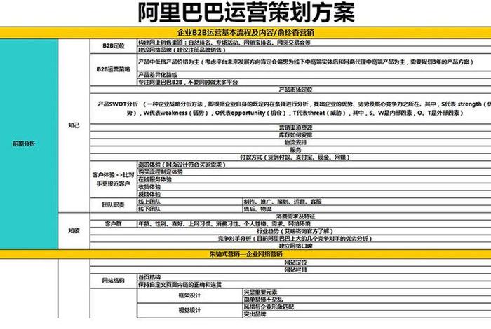 阿里巴巴运营每天必做 阿里巴巴运营都要做什么