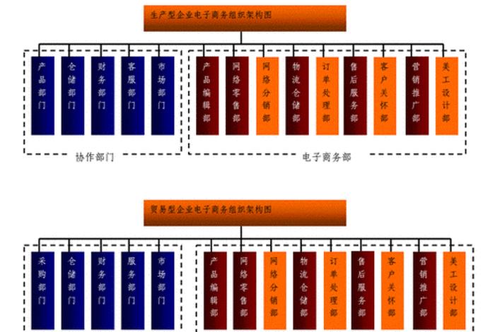 电商平台有哪些部门 - 电商公司有哪些部门