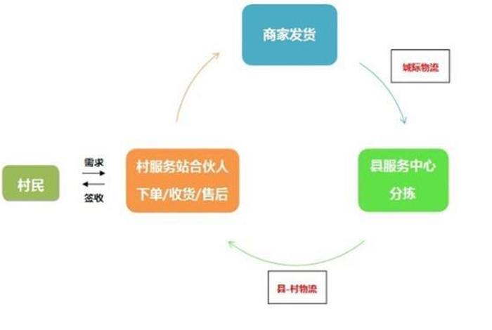 什么是电商电商怎么做、电商是什么做电商如何起步