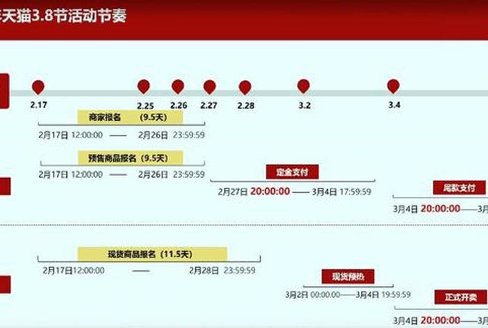 2024天猫双十一活动时、天猫双十一2023什么时候开始