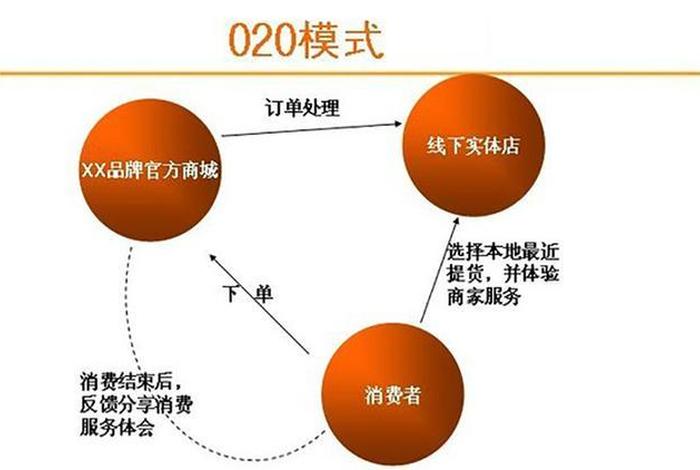 淘宝平台运营模式；淘宝网的运营模式是