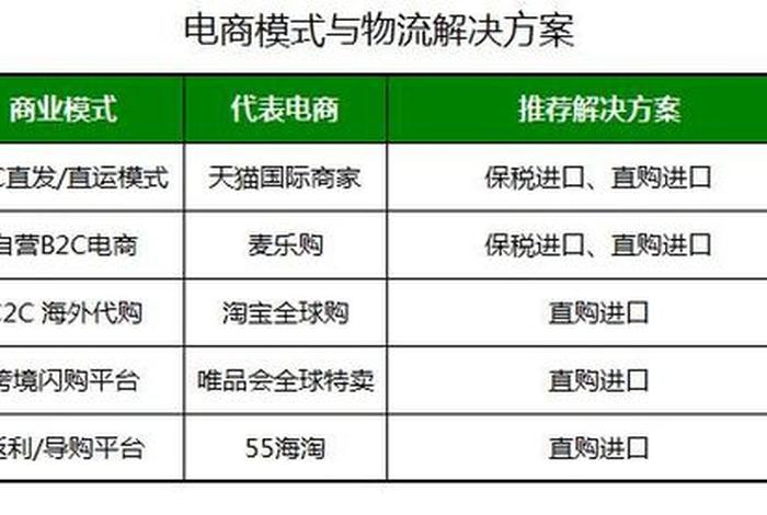 免费电商平台卖货；腾讯跨境电商收款怎么样对新人有福利吗