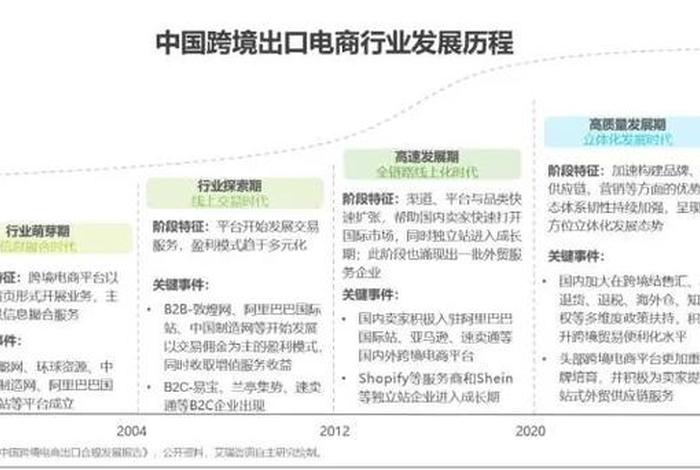 我想做跨境电商怎么找人合作（跨境电商渠道有哪些）