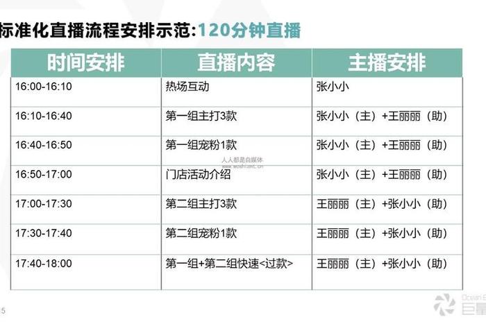 一个新手怎么做直播带货直播、一个新手没粉丝怎样直播带货