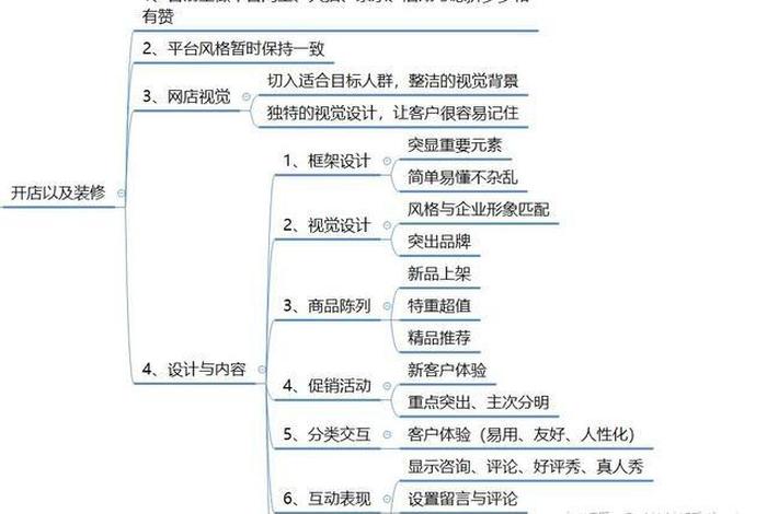 店铺整体运营思路的6个步骤包括、淘宝新店运营方案