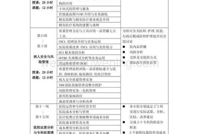 运营培训课程 电商运营培训课程有哪些