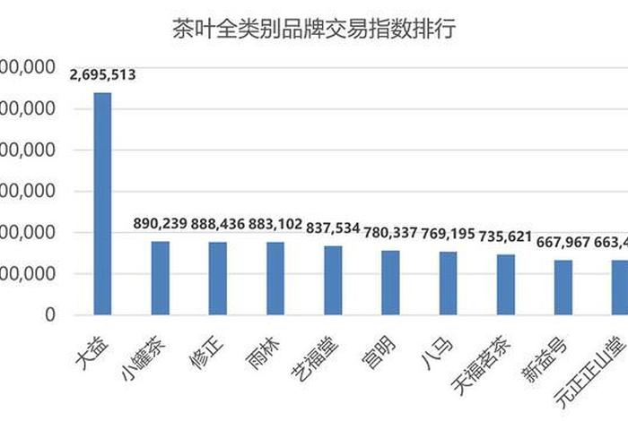 淘宝指数，淘宝的交易指数是什么