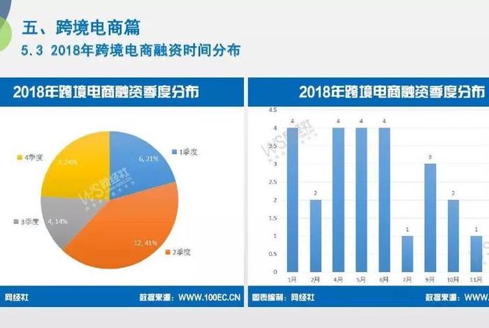 跨境电商前期需要投资多少钱；跨境电商需要多少资金