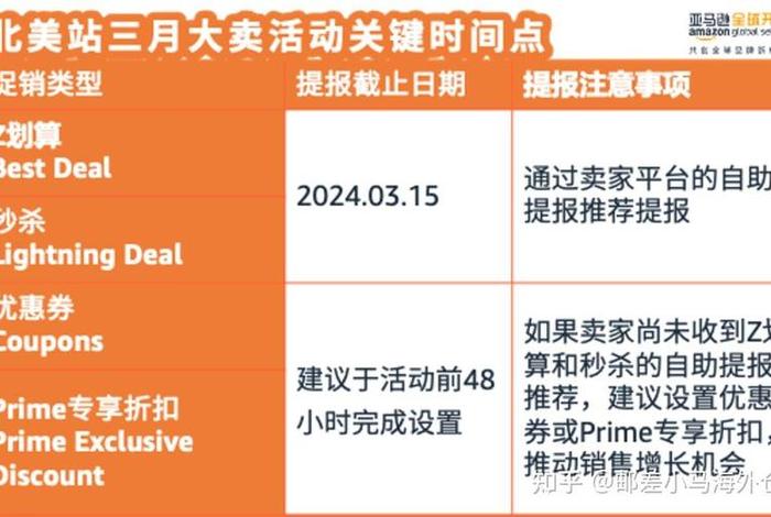 2024年亚马逊做什么产品好 - 亚马逊日本站卖家如何在2024年大卖快来获取爆单秘籍!