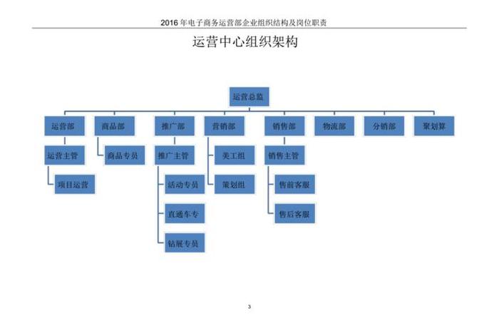 电商运营团队架构；一个电商团队有哪些岗位和架构岗位职责是什么