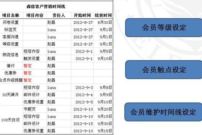 怎么开网店详细步骤找货源；做网店如何找货源