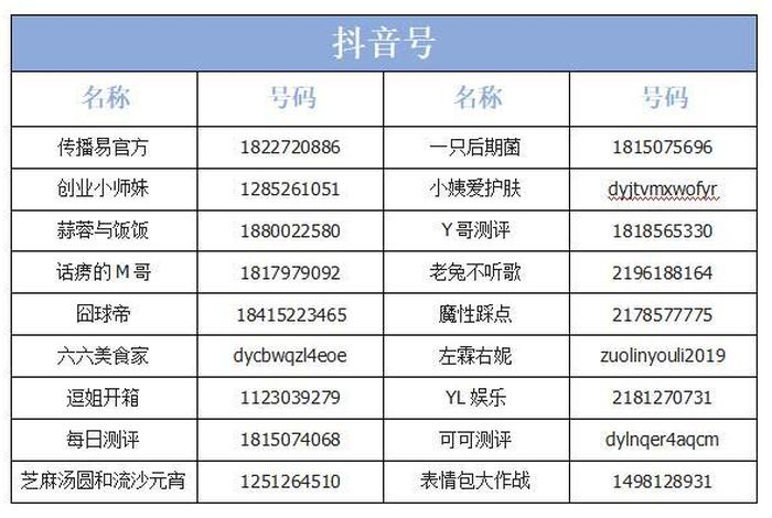 短视频代运营服务报价表、抖音代运营一个月需要多少钱