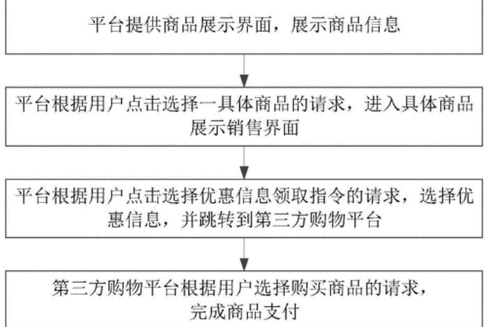 做个电商平台要多少钱 电子商务网站建设与运营的费用一般要多少啊