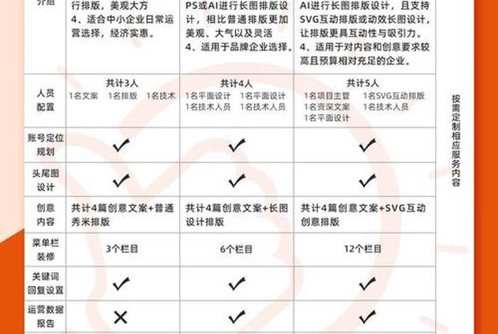 运营每月多少钱、微信公众号代运营一般一个月收费多少