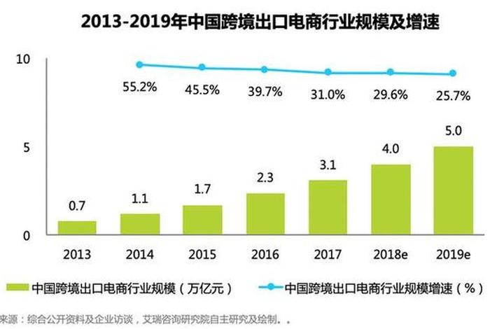 国外电商怎么做市场分析、讲解跨境电商主要市场分析