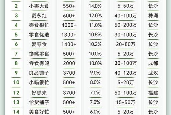 加盟店最火爆的项目2024年有哪些；2024年,加盟生意还能做吗