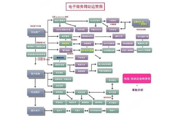 自己开电商需要什么流程 - 电商怎么开始做和运营流程